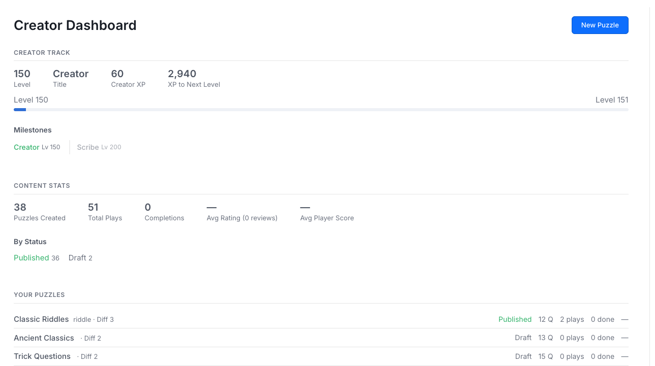 Creator dashboard