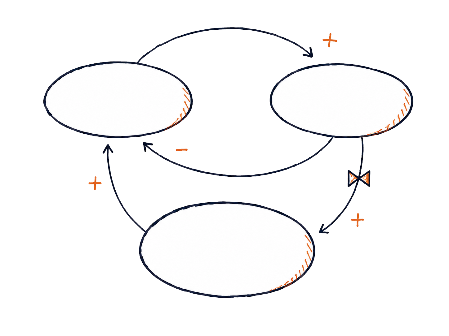 Systems model diagram